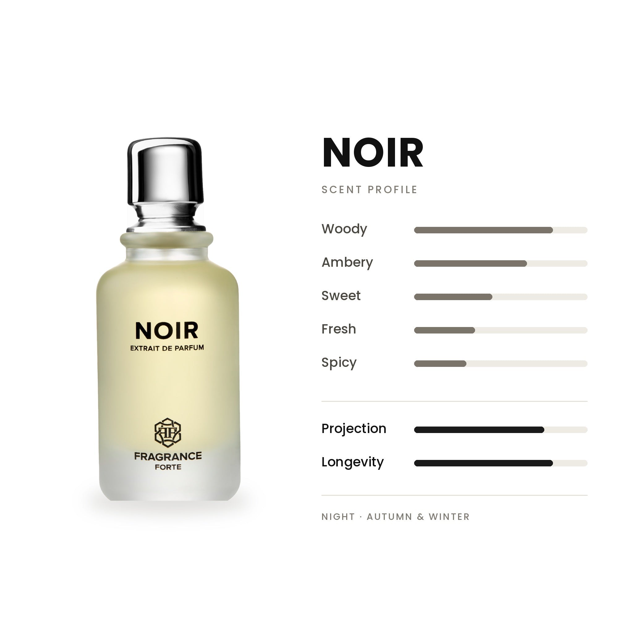 Noir EDP 100ml - Fragrance Forte - Fragrance Forte