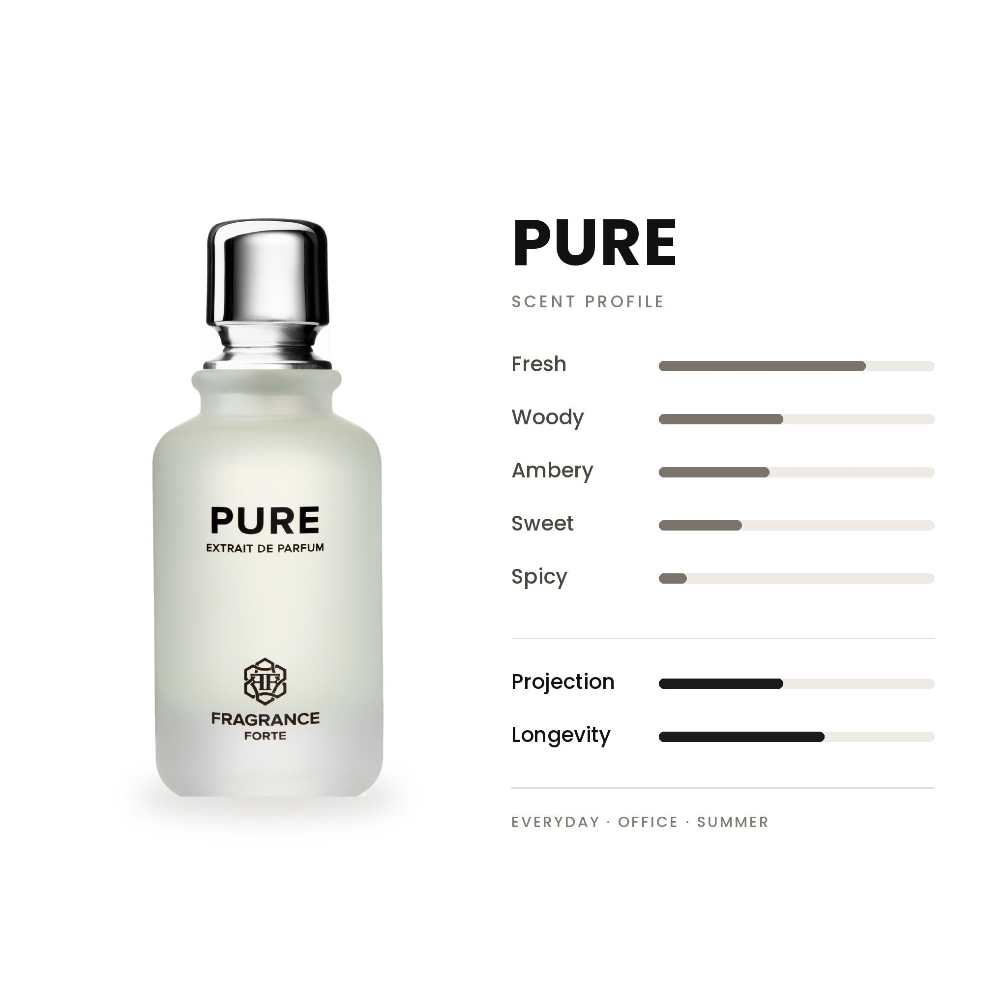 Pure EDP 100ml - Fragrance Forte - Fragrance Forte