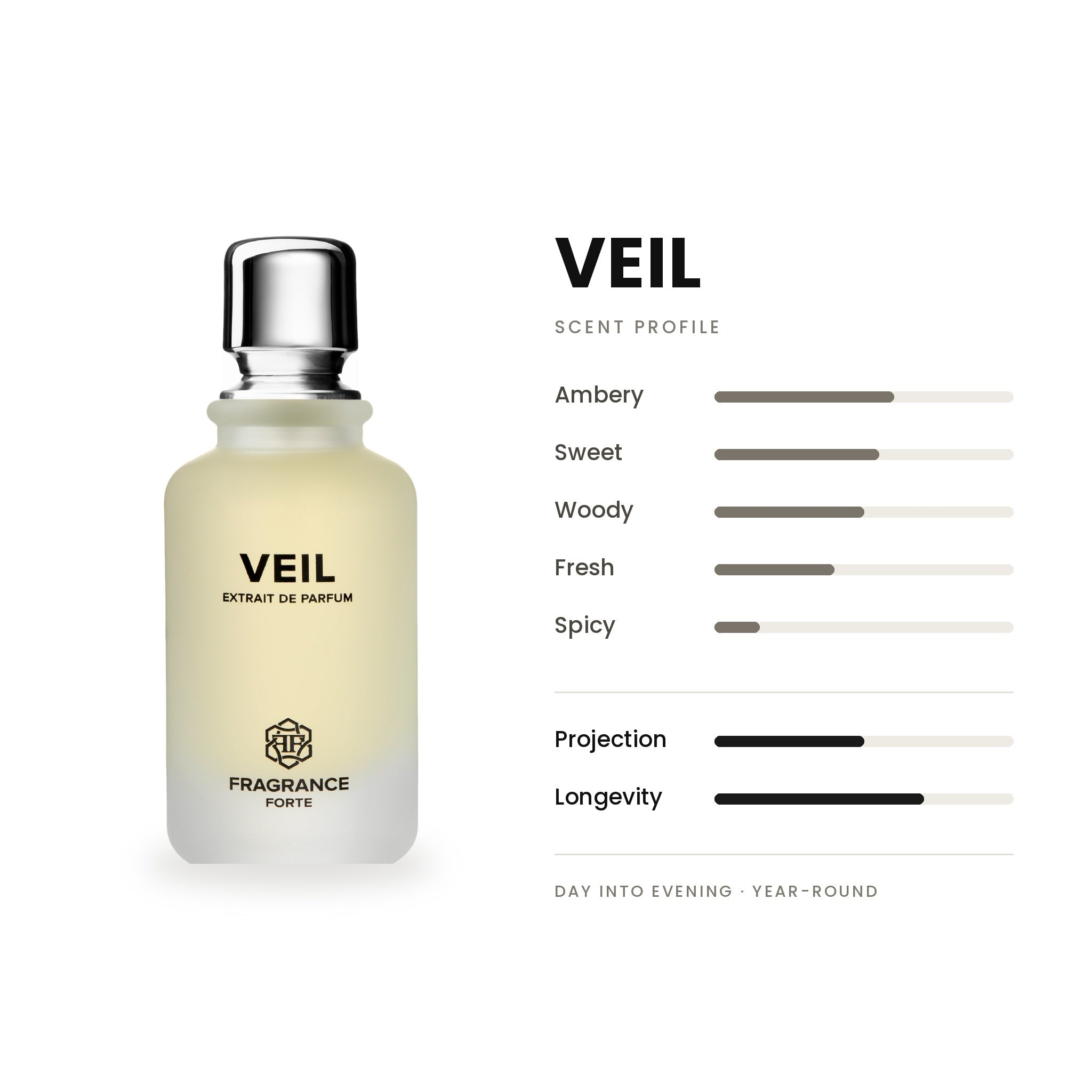 Veil EDP 100ml - Fragrance Forte - Fragrance Forte