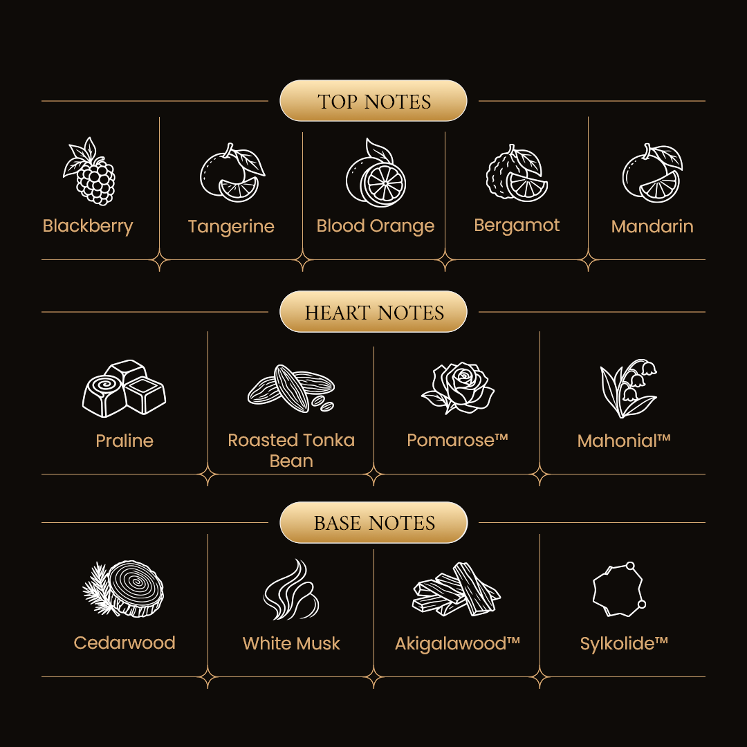 Fragrance note chart for Momento Liquid Gold featuring white line icons of fruits, florals, and woods on a black background.