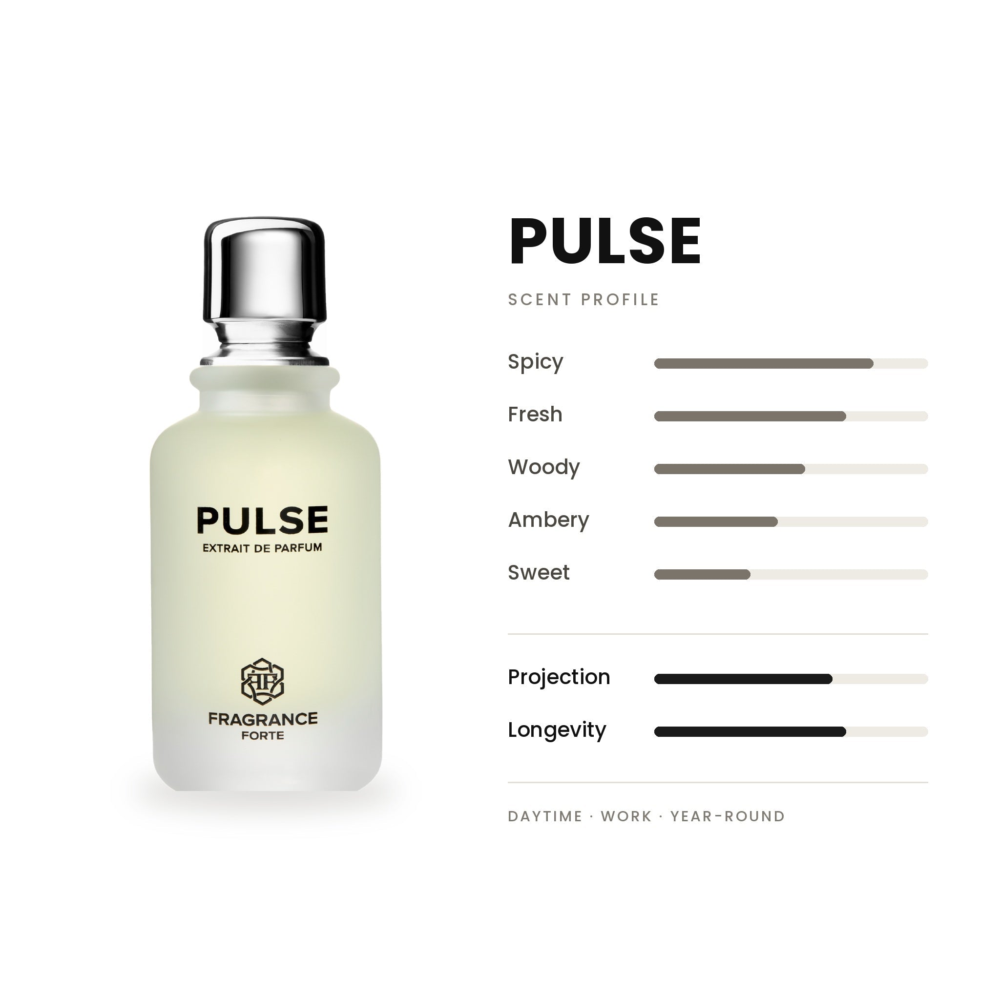 Pulse EDP 100ml - Fragrance Forte - Fragrance Forte