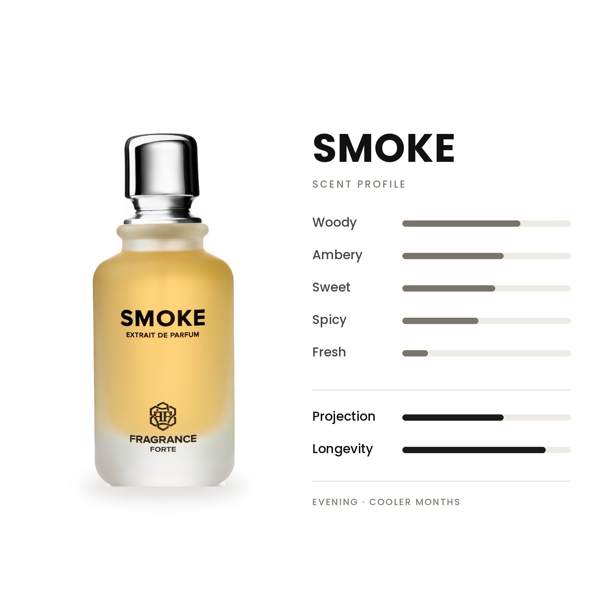 Smoke EDP 100ml - Fragrance Forte - Fragrance Forte